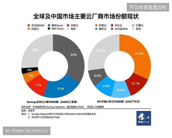AWS云端算力接入2026世界杯全球转播链路，如何确保赞助权益实时同步生效